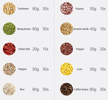 Portable Grinder Spices Nuts Grains